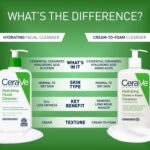 Cerave Hydrating Facial Cleanser For Normal to Dry Skin – 8 Fl Oz - Image 2
